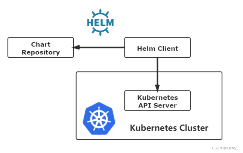 k8s---包管理器helm