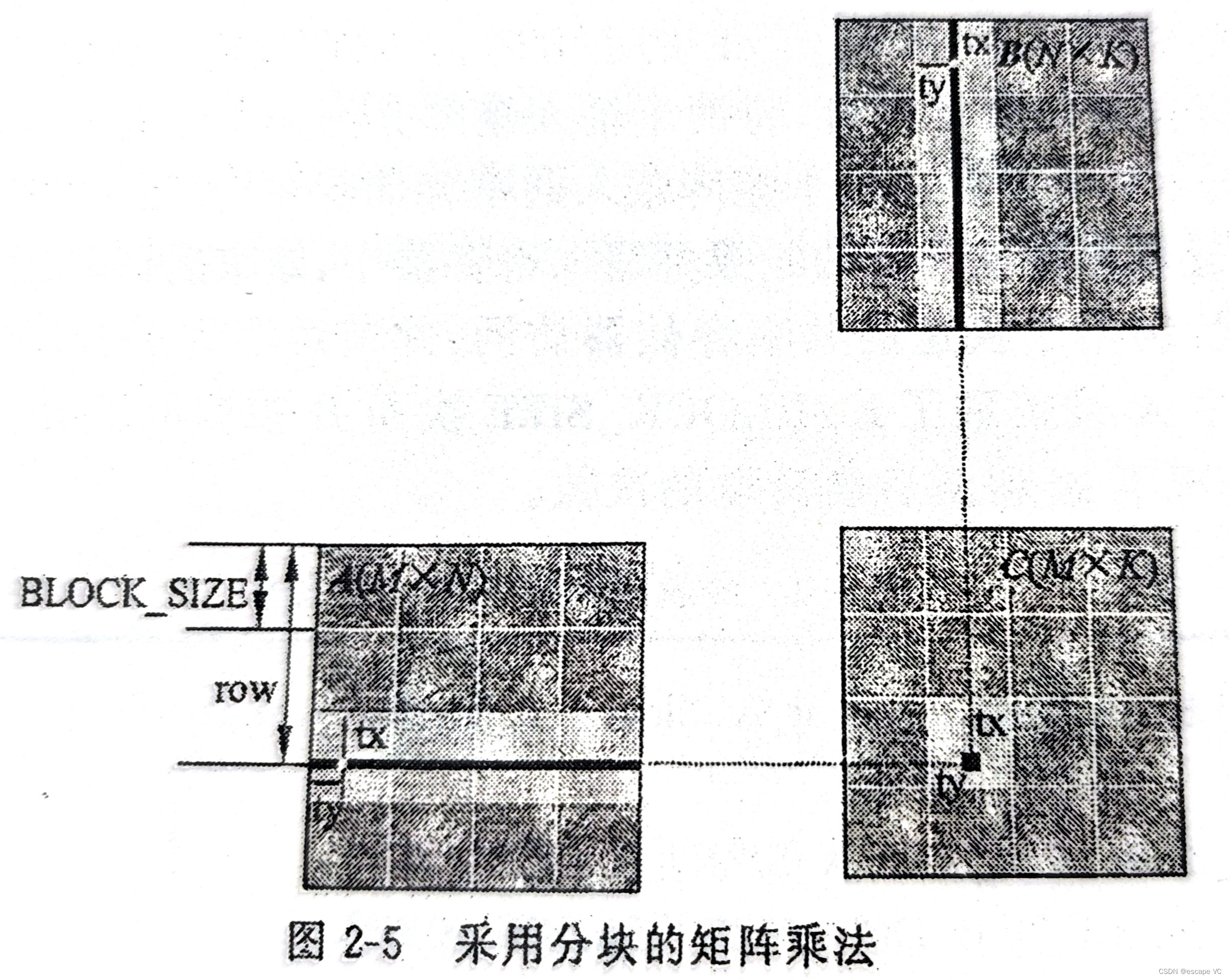 分块矩阵乘法