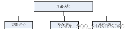 springboot-体检预约APP--16370（免费领源码+开发文档）可做计算机毕业设计JAVA、PHP、爬虫、APP、小程序、C#、C++、python、数据可视化、大数据、全套文案，Springboot体检预约APP源码及开发文档大全，适用于计算机毕业设计多种编程语言的综合应用 第8张