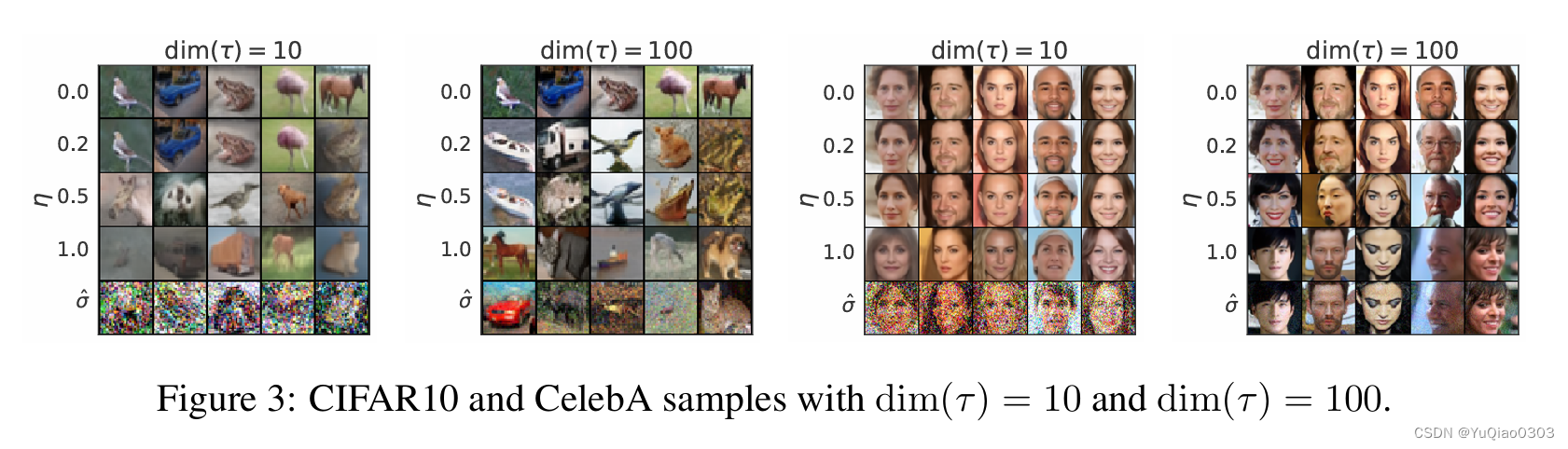 [Diffusion Model 笔记]DDIM 笔记 数学推导 Denoising Diffusion Implicit Models