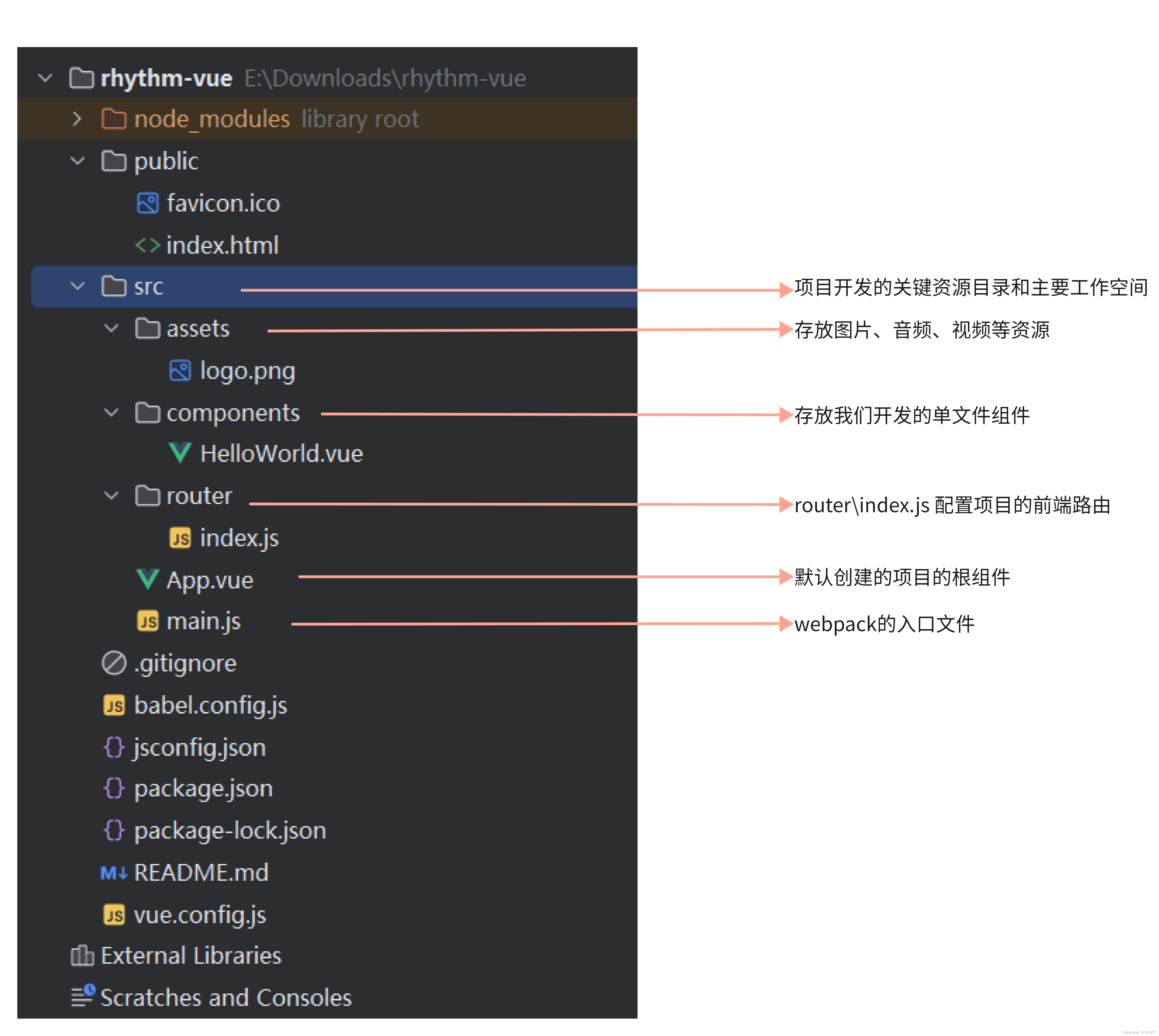 spa、vue、elementUi