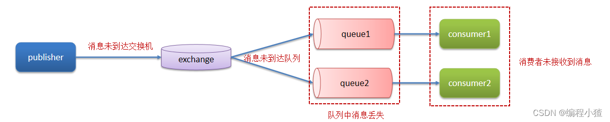 消息中间件面试篇