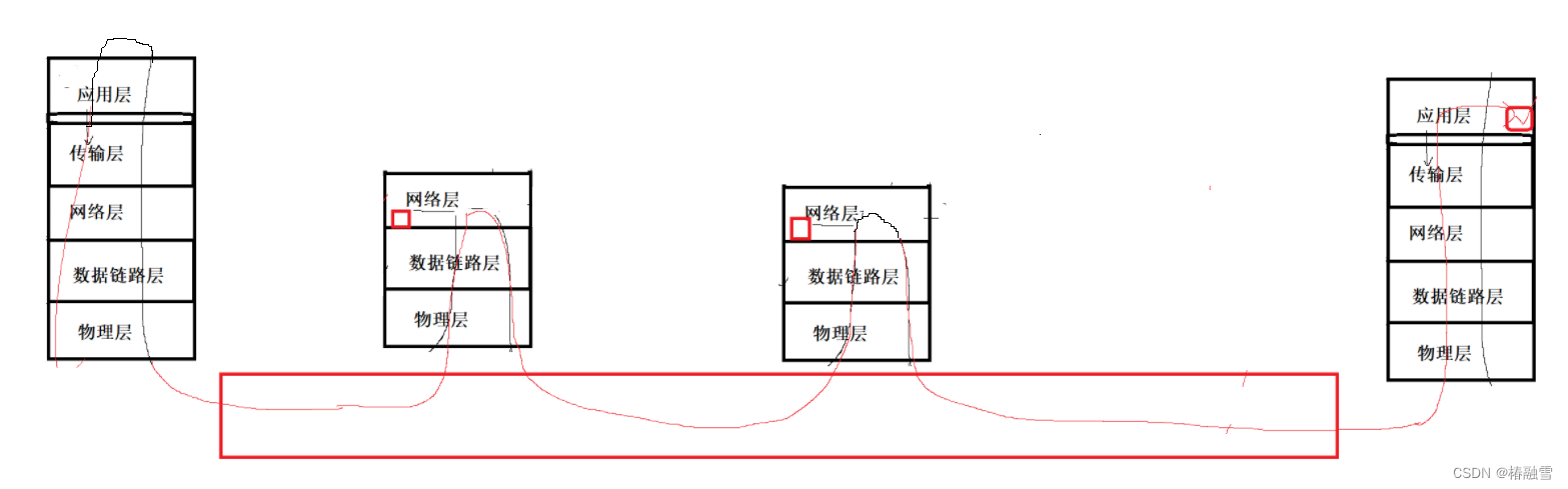 【计算机网络】网络基础--协议/网络协议/网络传输流程/地址管理