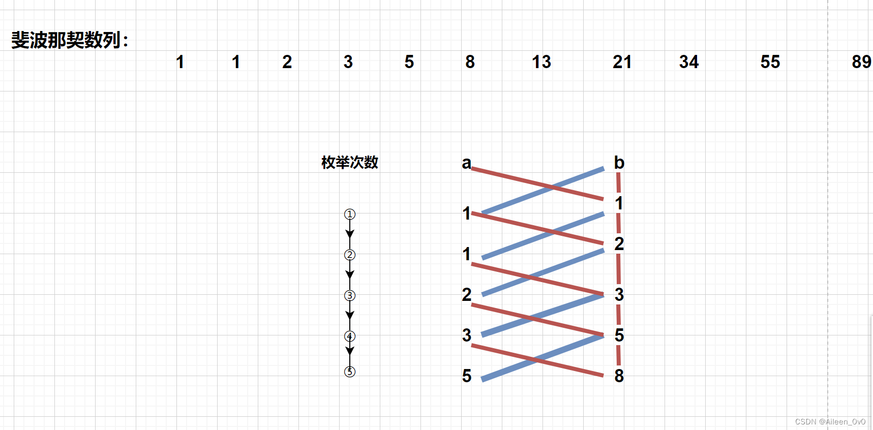 Pycharm 如何更改成中文版| Python循环语句| for 和 else 的搭配使用,第9张