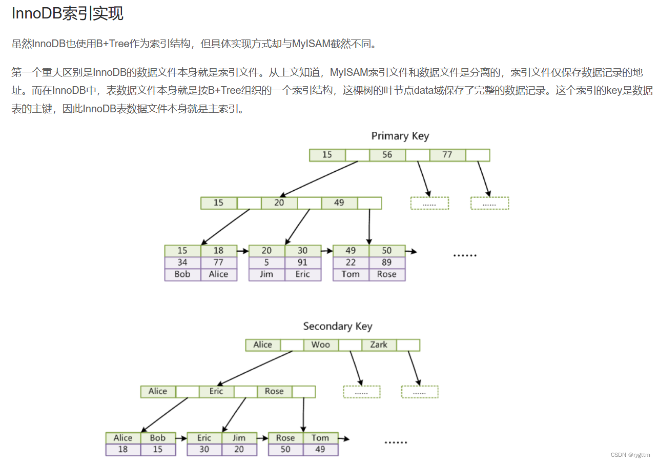 【数据结构】B树，B+树，B*树