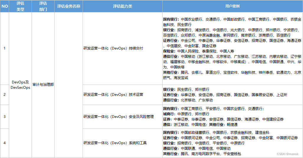 信通院供应链安全&软件应用安全评估