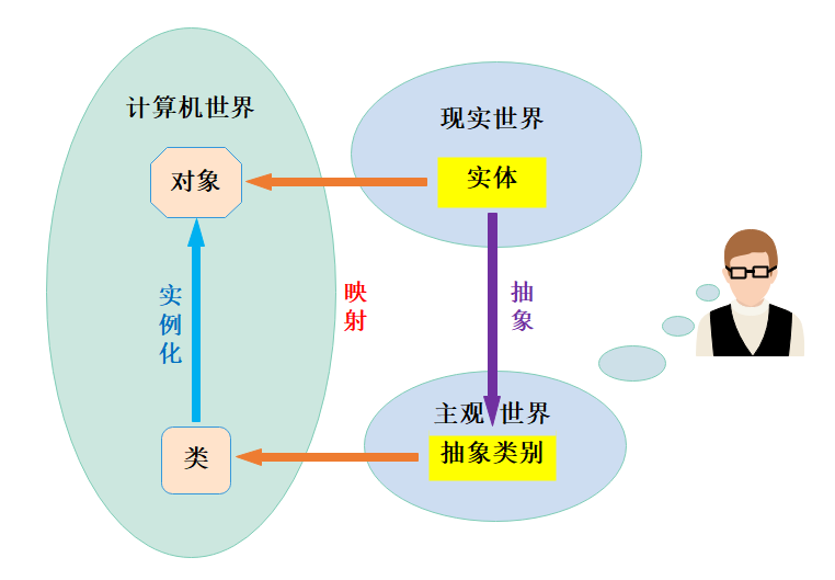 【<span style='color:red;'>C</span>++】<span style='color:red;'>类</span><span style='color:red;'>与</span><span style='color:red;'>对象</span>（下）