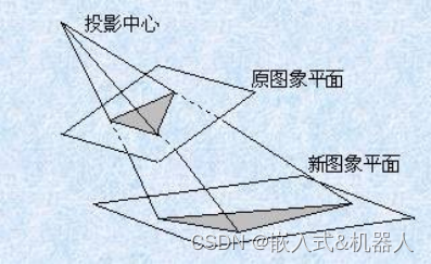 2.4 OpenCV随手简记（五）