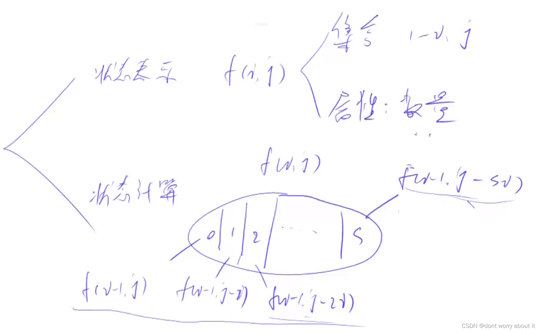 计数dp<span style='color:red;'>之</span>整数<span style='color:red;'>划分</span>