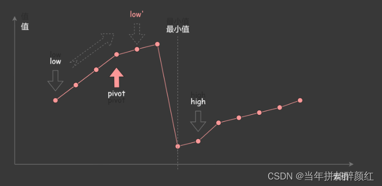 <span style='color:red;'>力</span><span style='color:red;'>扣</span>爆刷<span style='color:red;'>第</span>96<span style='color:red;'>天</span>之hot100五连刷<span style='color:red;'>66</span>-70