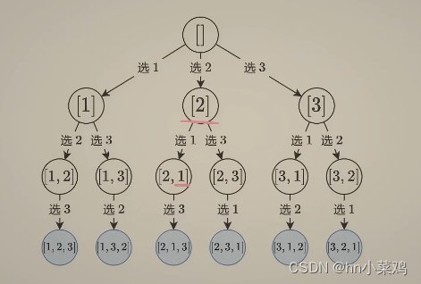 LeetCode Hot<span style='color:red;'>100</span> 46.<span style='color:red;'>全</span><span style='color:red;'>排列</span>