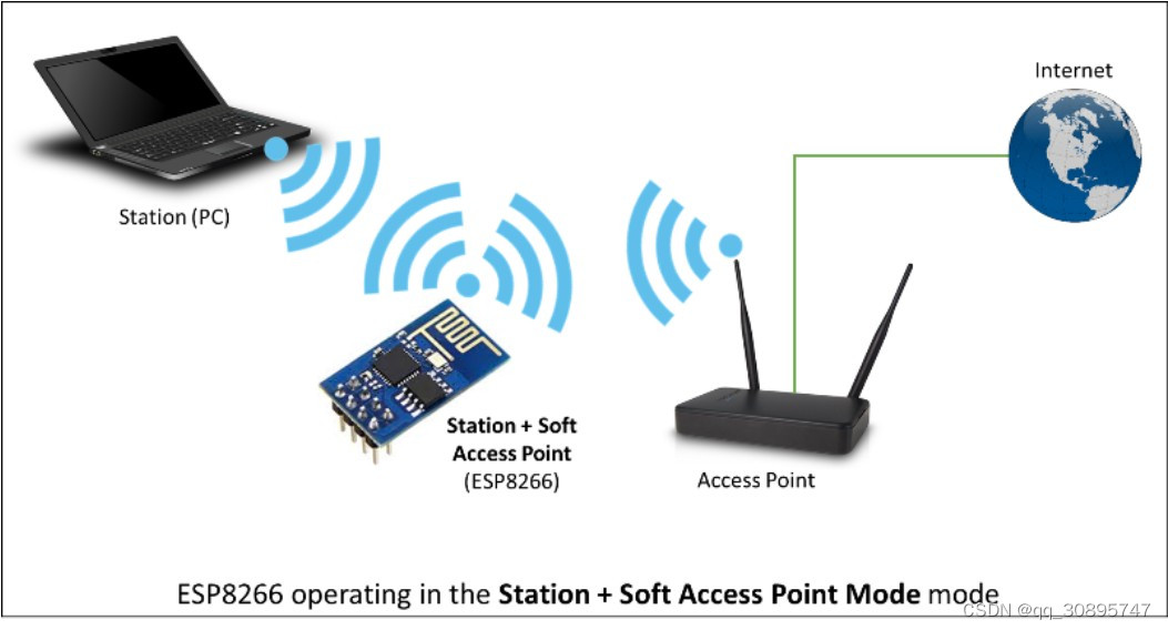 ESP8266 AP配网