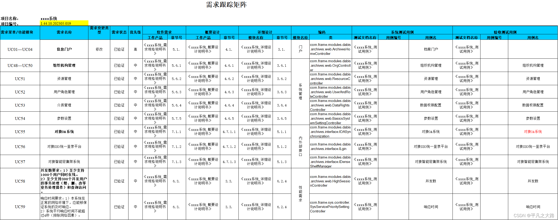 【项目管理】CMMI-需求跟踪矩阵模版