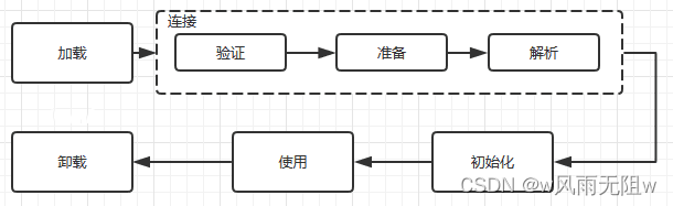 反射机制大揭秘-进阶Java技巧,直击核心!