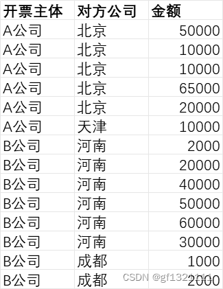 【python_数据分组】