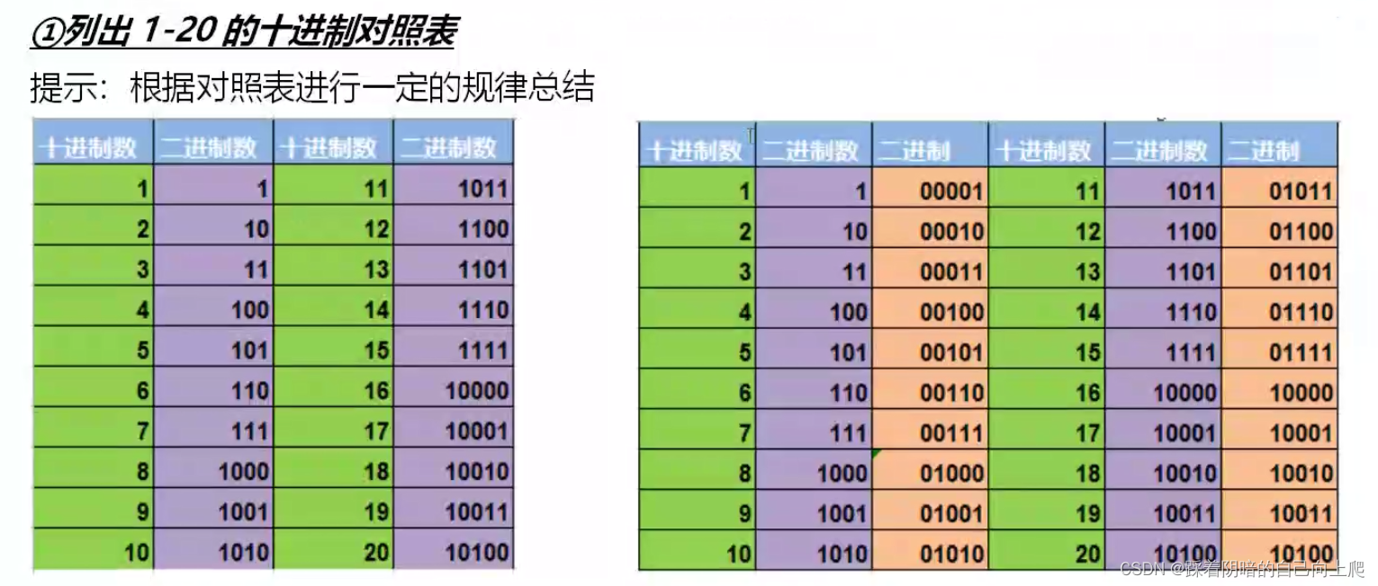 <span style='color:red;'>Day</span>34-<span style='color:red;'>Linux</span><span style='color:red;'>网络</span><span style='color:red;'>管理</span>4