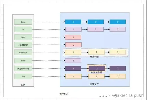 ElasticSearch<span style='color:red;'>使用</span>（<span style='color:red;'>一</span>）