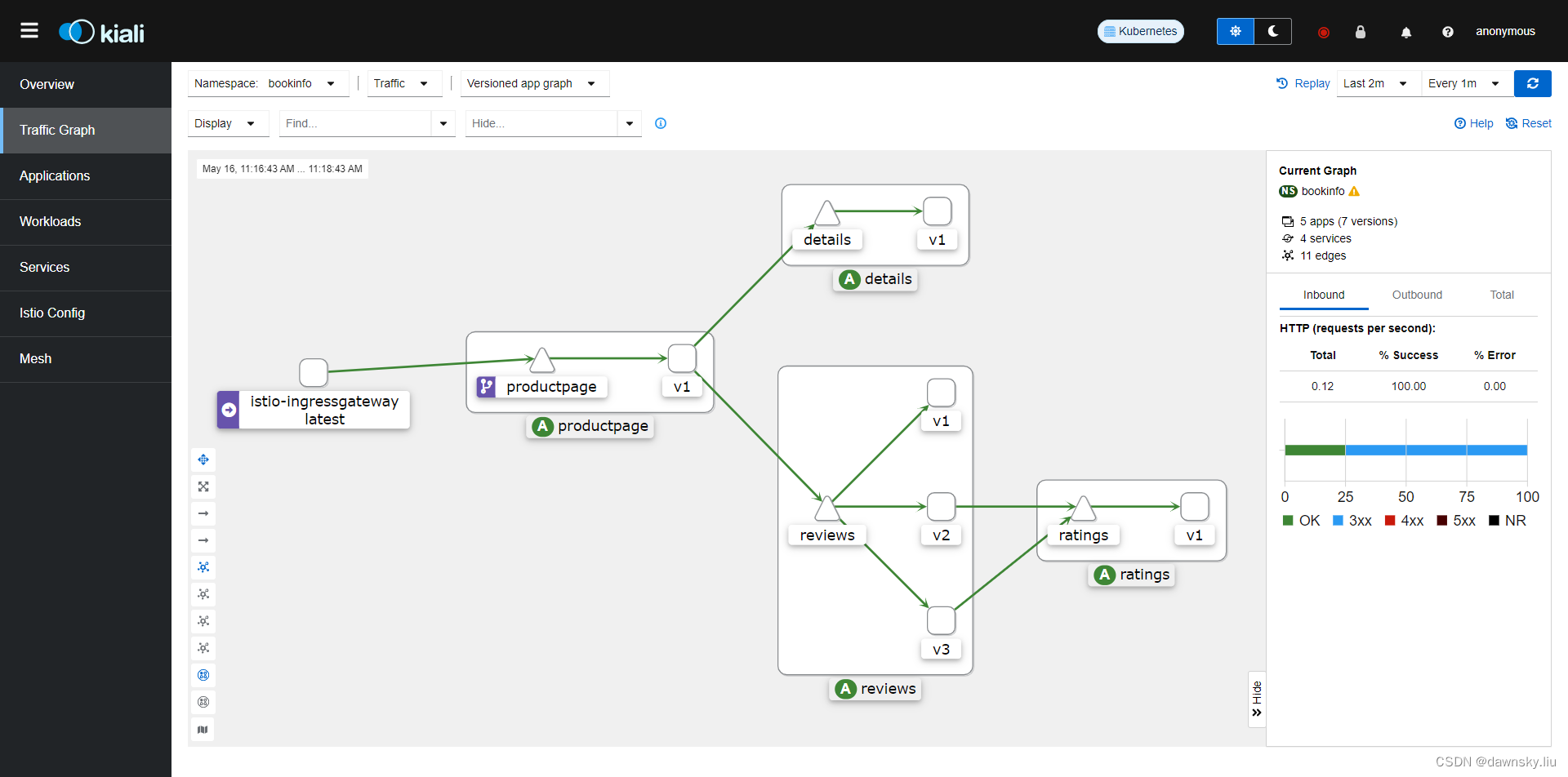 OpenShift 4 - OpenShift Service Mesh 3 预览