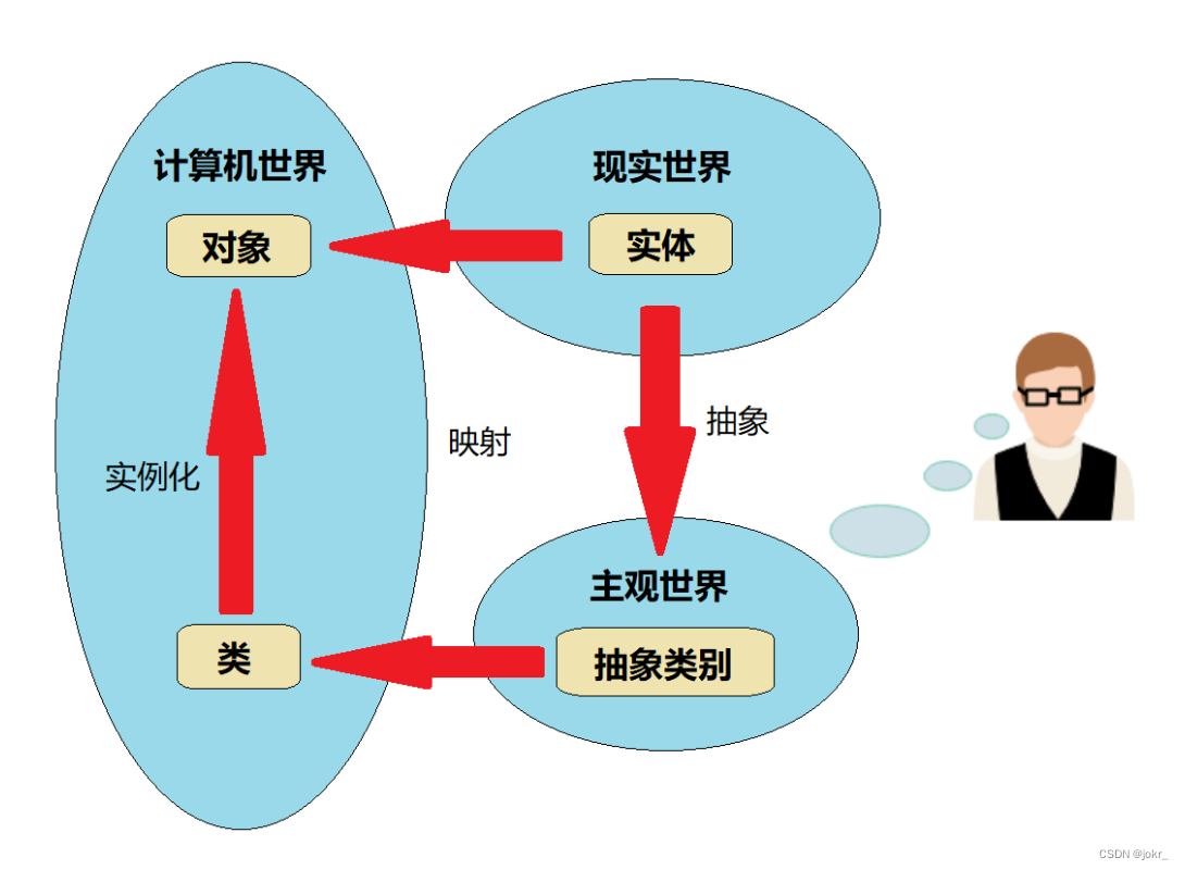 【【C++类与对象(下)】】