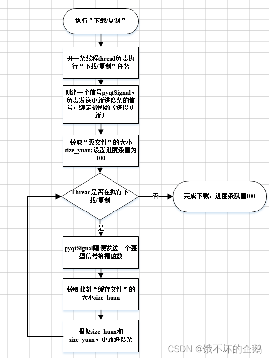 PyQt:进度条实现（下载、复制）实时进度显示