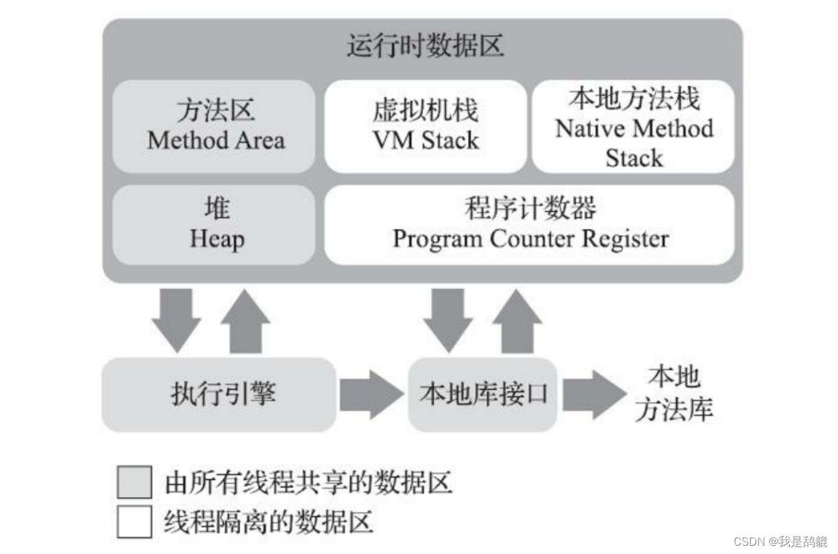 JVM（Jvm如何管理空间？对象如何存储、管理？）