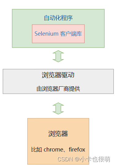 python + selenium/appnium