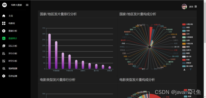 基于深度学习的电影推荐系统