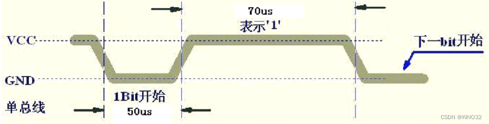 STM32控制DHT11温湿度传感器模块获取温湿度数据