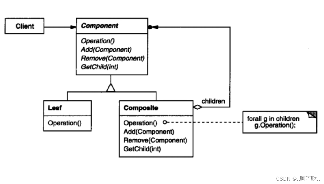 C++设计模式-结构型设计模式