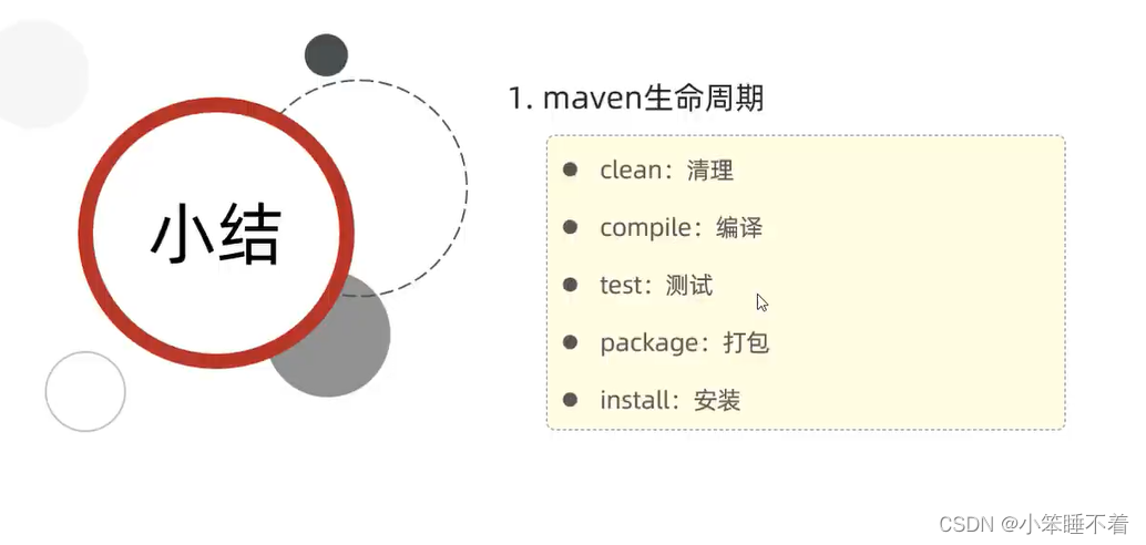 Maven-高效的Java项目构建与管理工具（含Maven详细安装与配置过程）