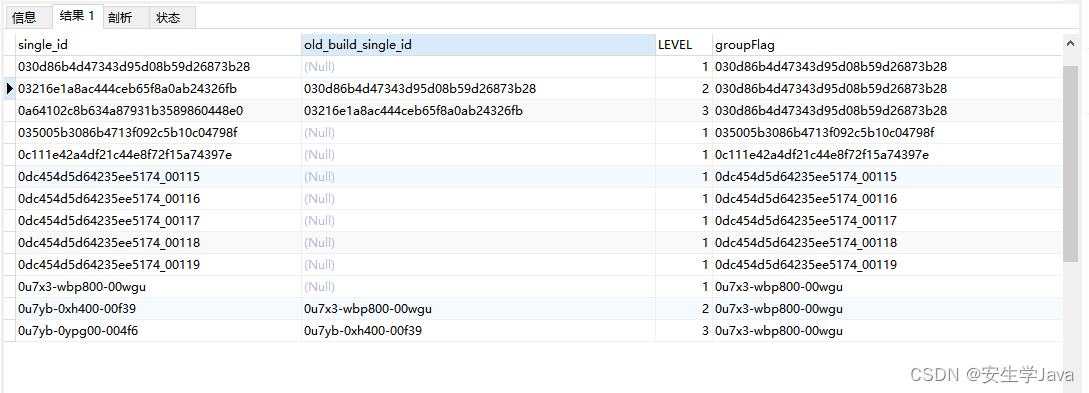 Mysql：通过一张表里的父子级，递归查询并且分组分级