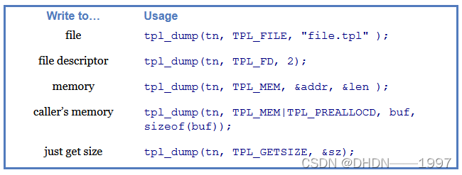 C语言序列化和反序列化--TPL中的API（三）