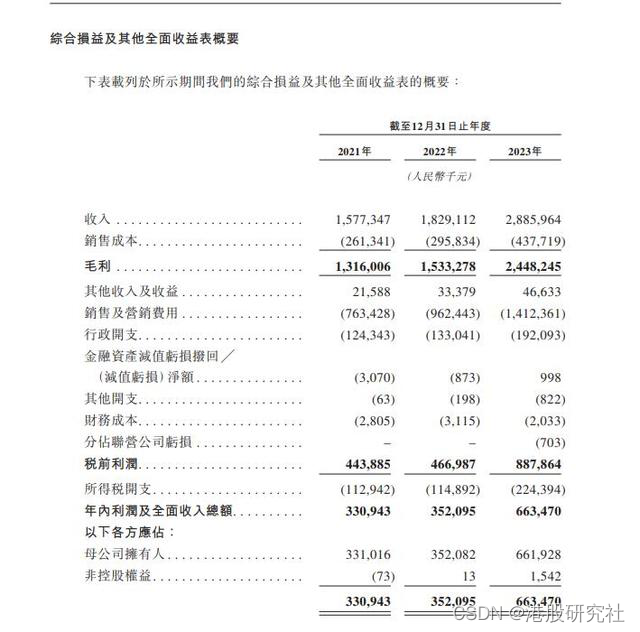 国货美妆进入新纪元之际，毛戈平打好“高端牌”了吗？