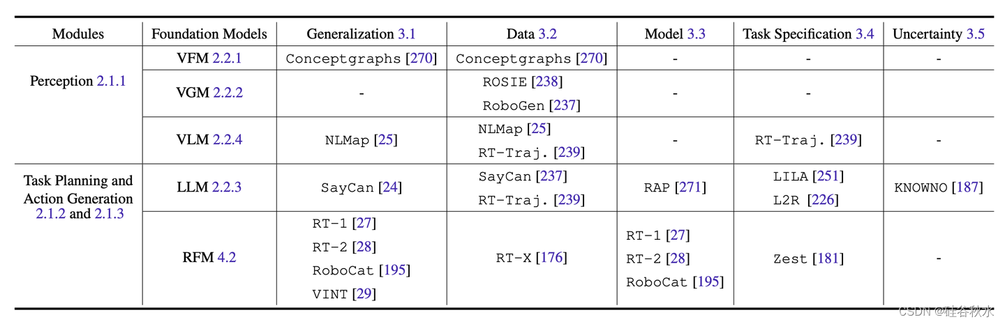 添加图片注释，不超过 140 字（可选）