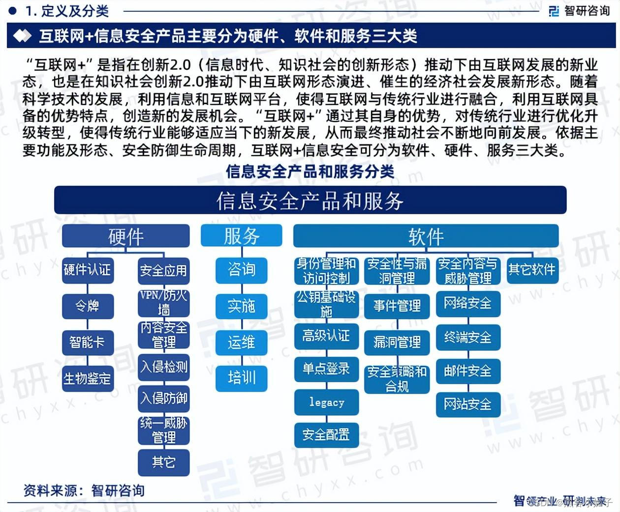 信息安全行业是指什么_信息安全行业_信息安全行业分类