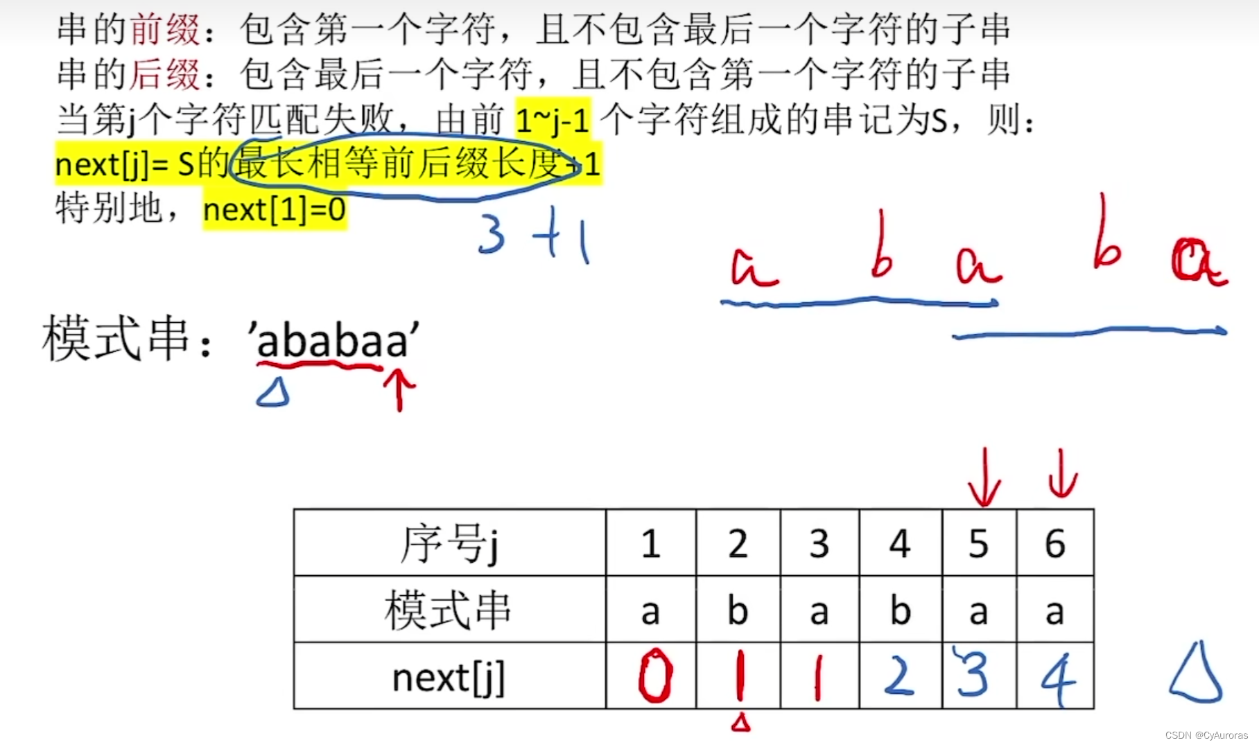 数据结构-串(KMP算法)_s='abcdabcd',其next数组值为-CSDN博客