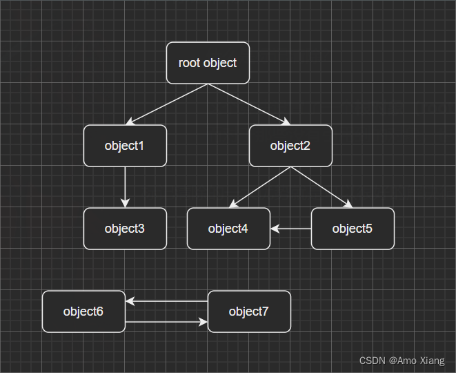 邂逅JavaScript逆向爬虫-------基础篇之深入JavaScript运行原理以及内存管理