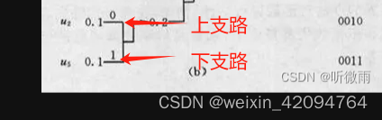 哈夫曼编码理解