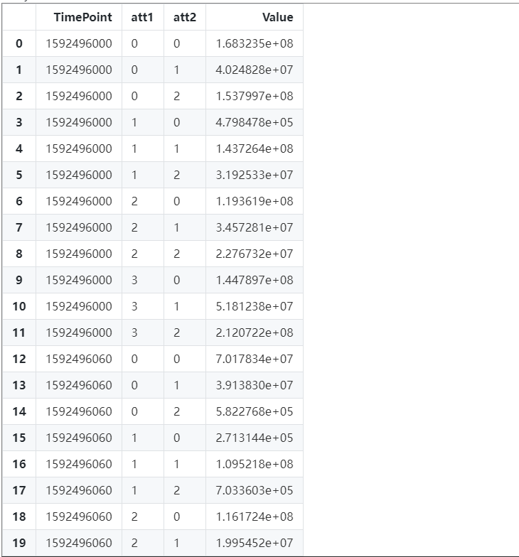 基于OpenAPI工具包以及LSTM的CDN网络流量预测