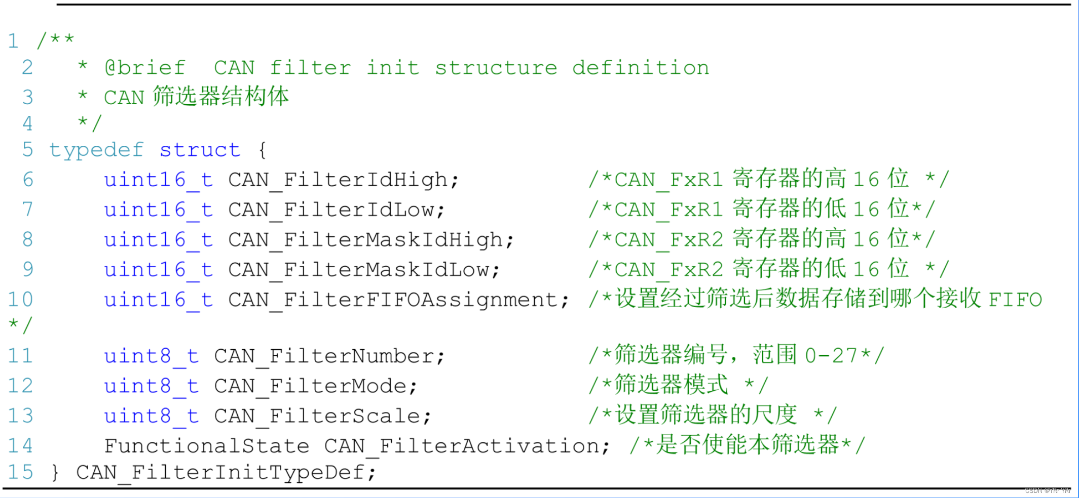 STM32 CAN过滤器细节