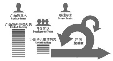 软件敏捷开发