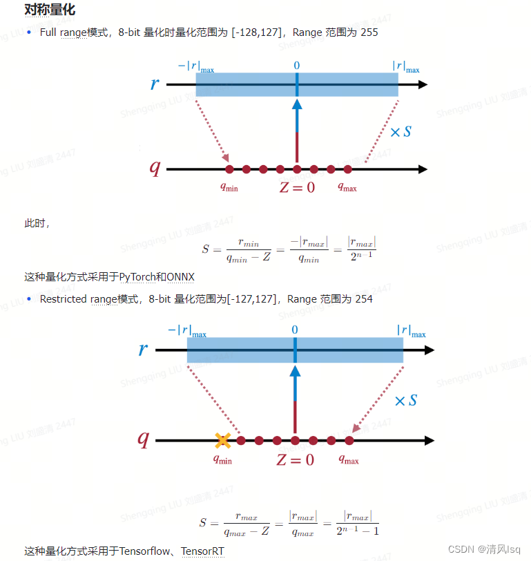 量化实例分析初探