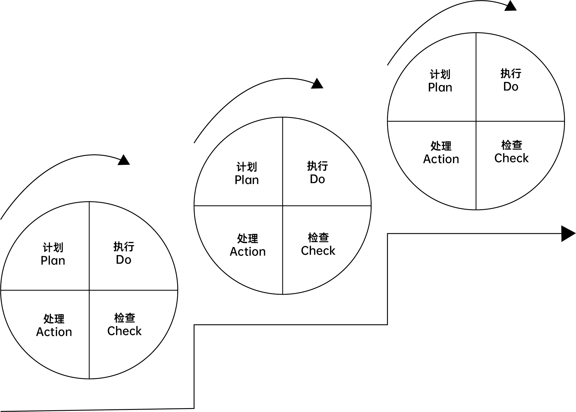 引入精益管理方式，需要提前做到这九点