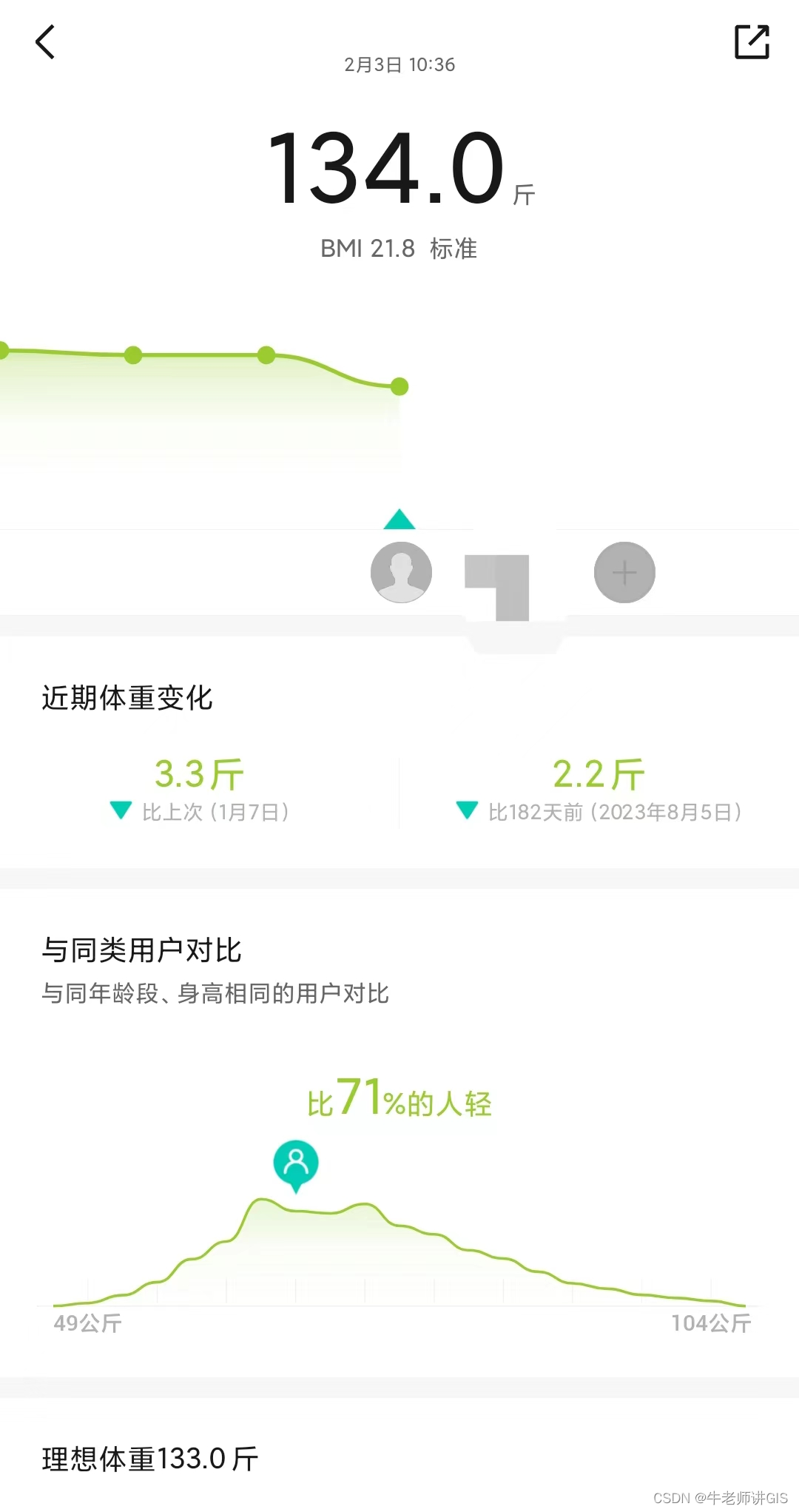 2023年年终总结