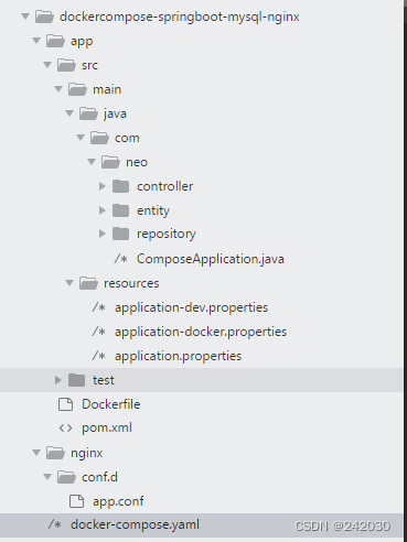 DockerCompose+SpringBoot+Nginx+Mysql实践