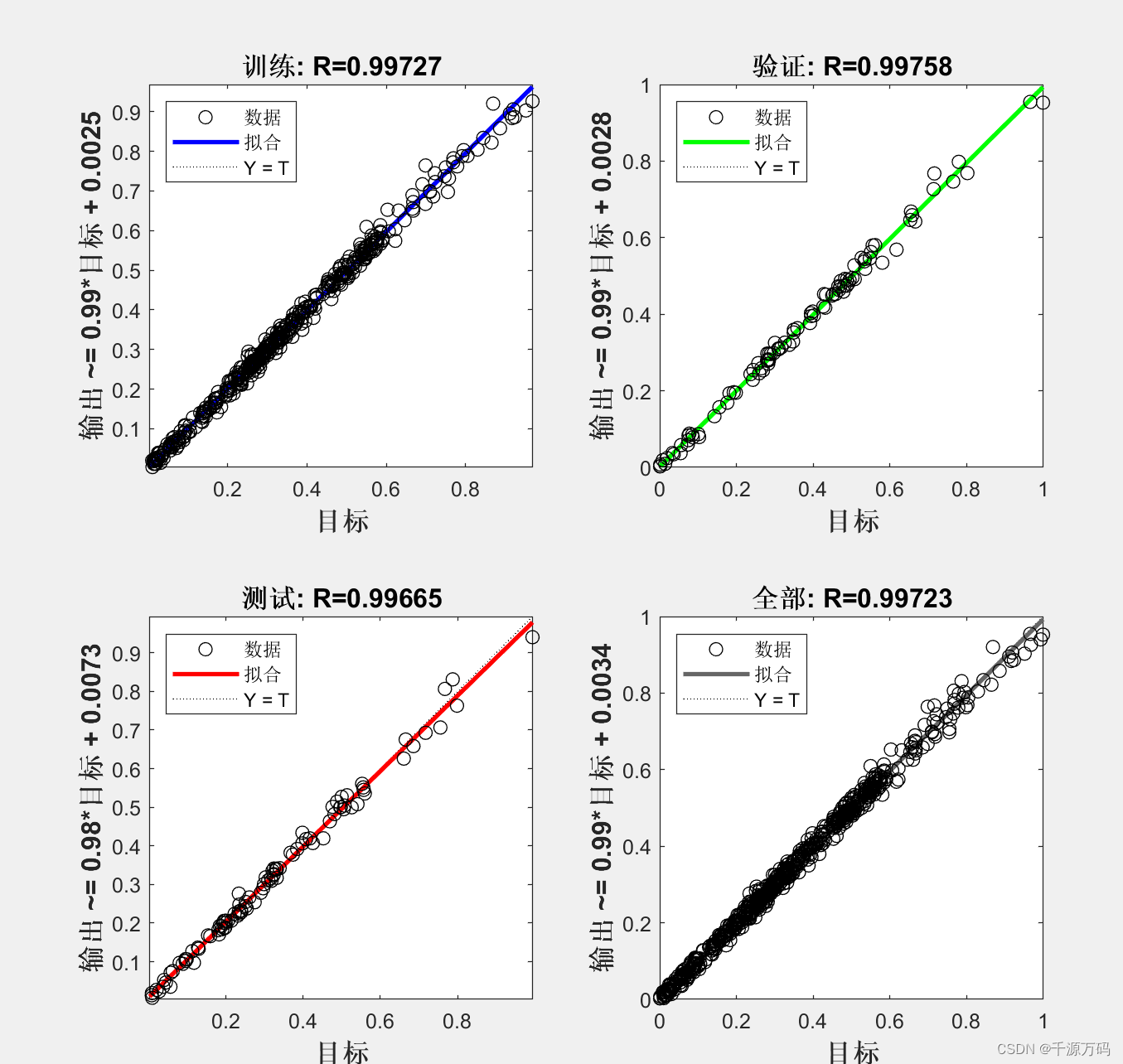 【Matlab】PSO-BP 基于粒子群算法优化BP神经网络的数据时序预测（附代码）