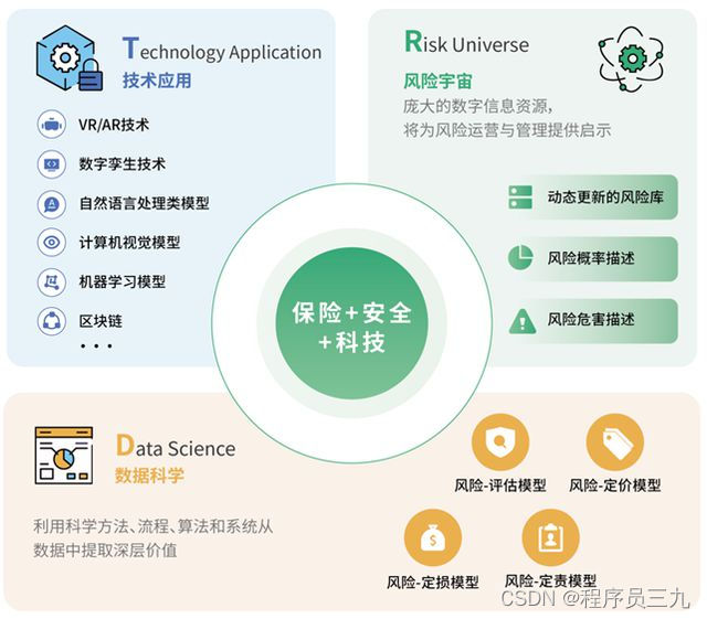 网络安全保险_保险网络安全宣传总结报告_保险网络安全宣传周活动简报