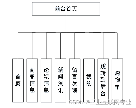 基于SSM+Jsp+Mysql的母婴用品网站