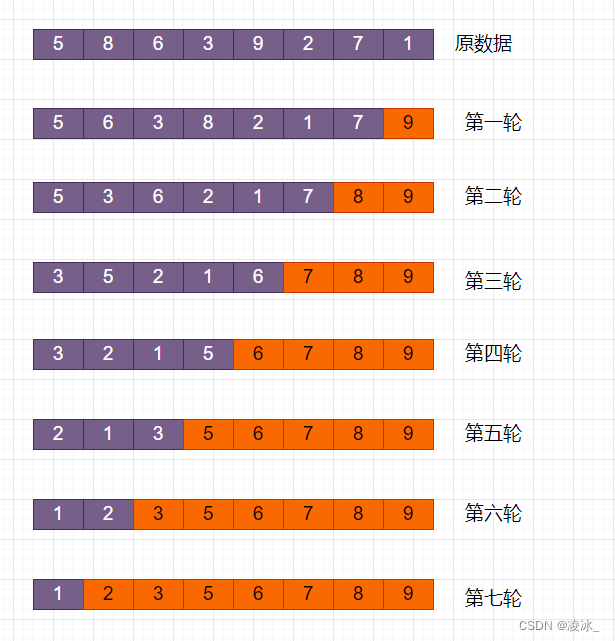 排序算法-冒泡排序