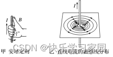 物理高中知识点梳理压缩包_高中物理知识_物理高中知识点目录